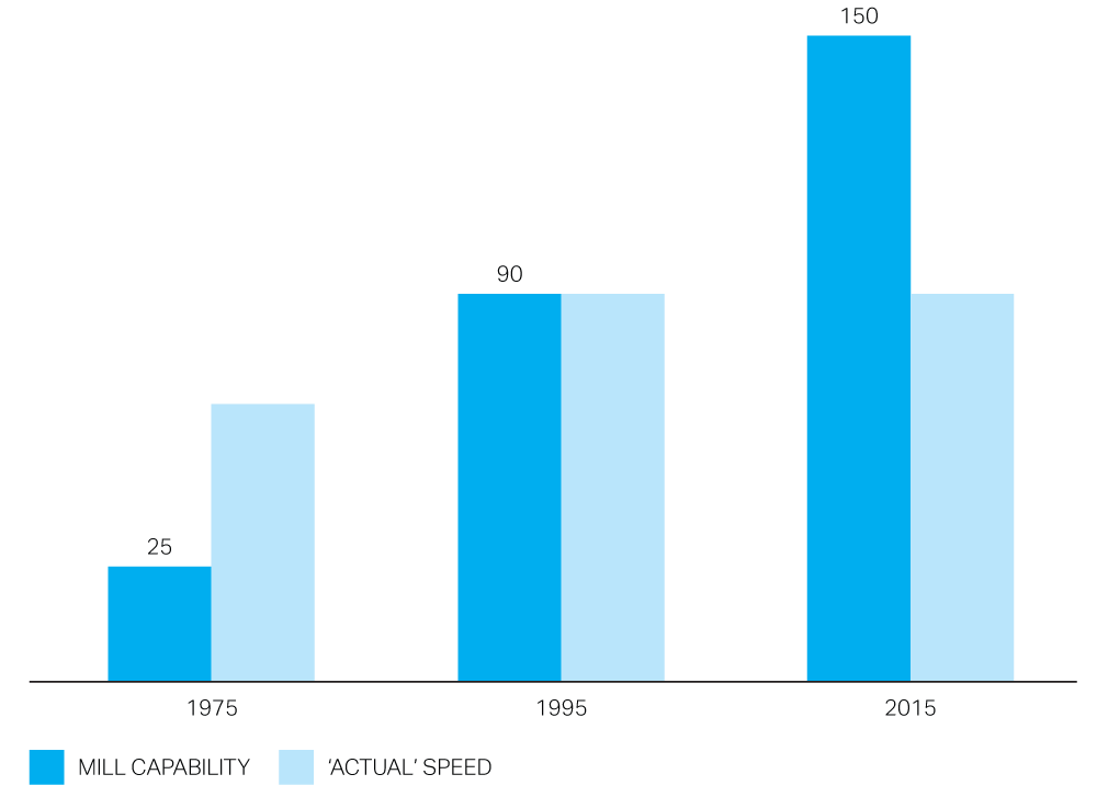 a graph of blue bars