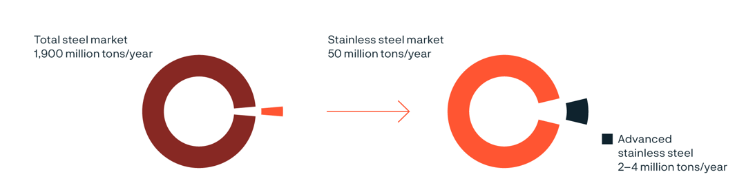 a diagram of a person's face