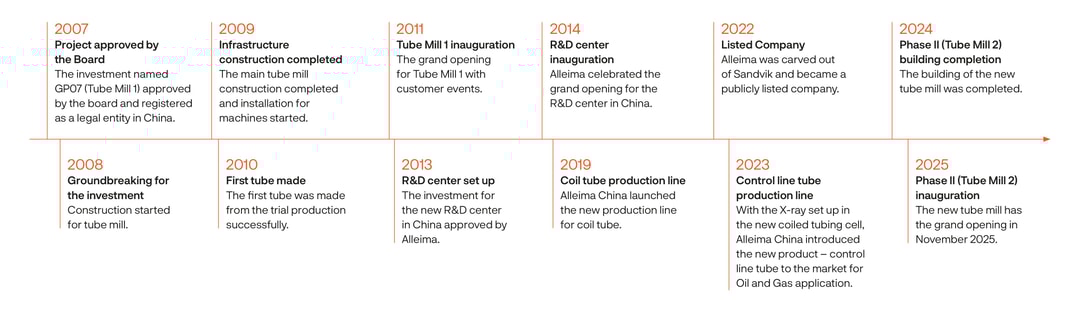 a white and orange rectangular box with black text