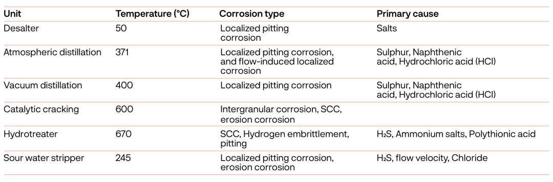 a black and orange horizontal lines