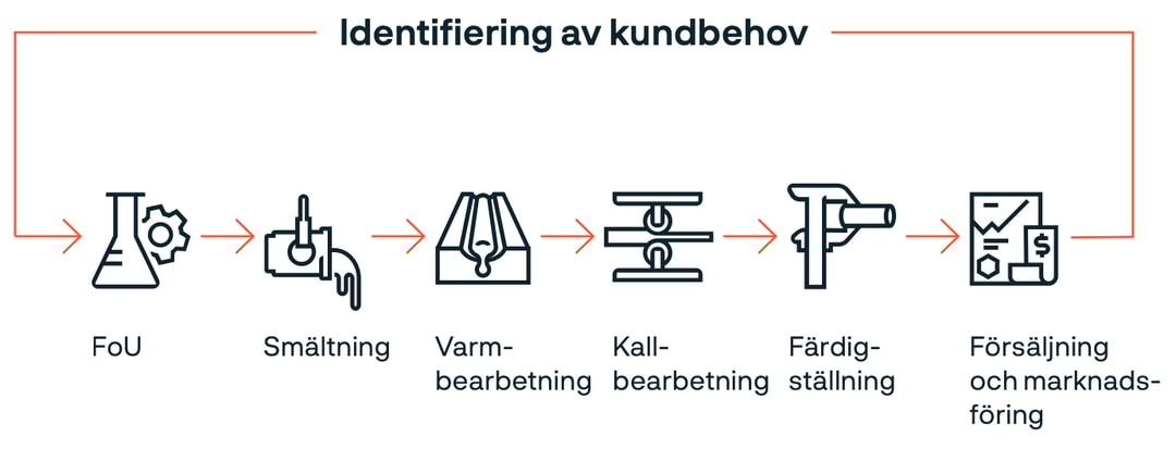 ett diagram över en persons kropp