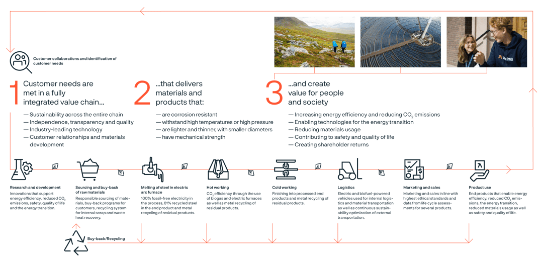 a black and orange text with images and text