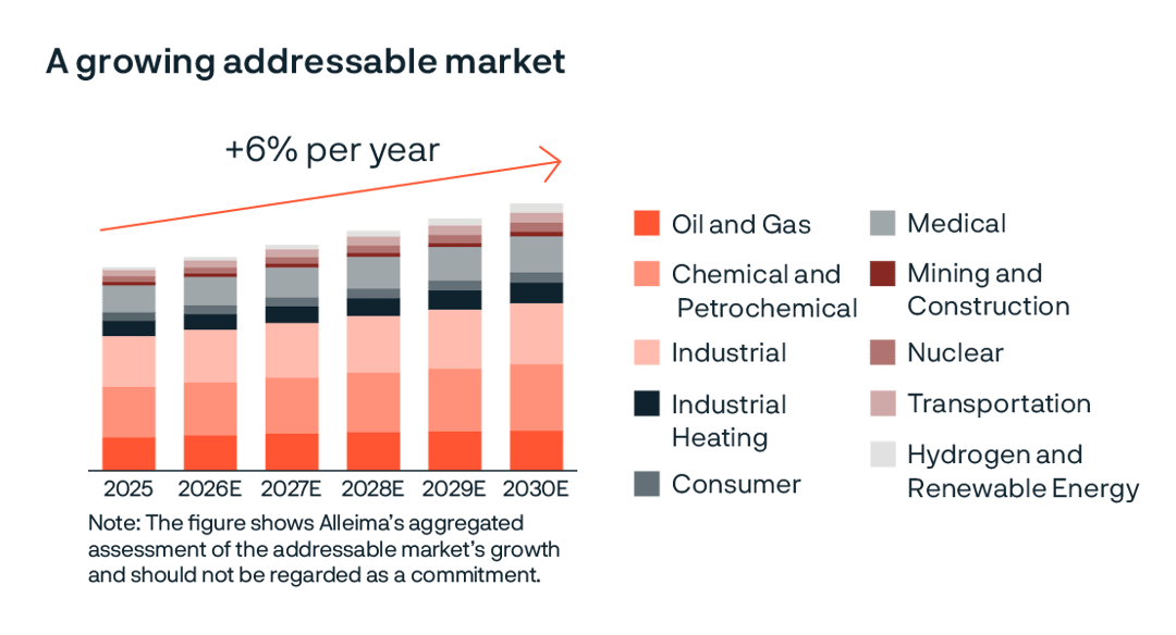 a graph of different colored bars