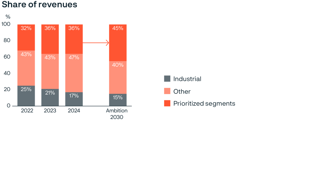 a graph of different colored squares