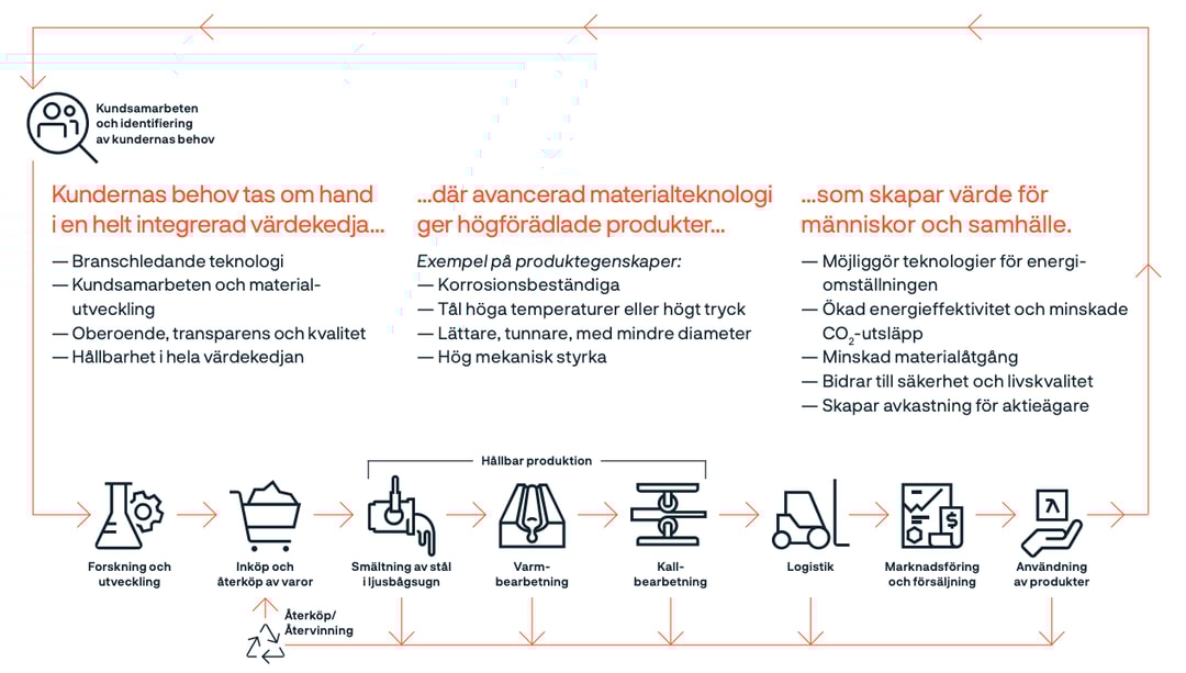 ett diagram över en produkt
