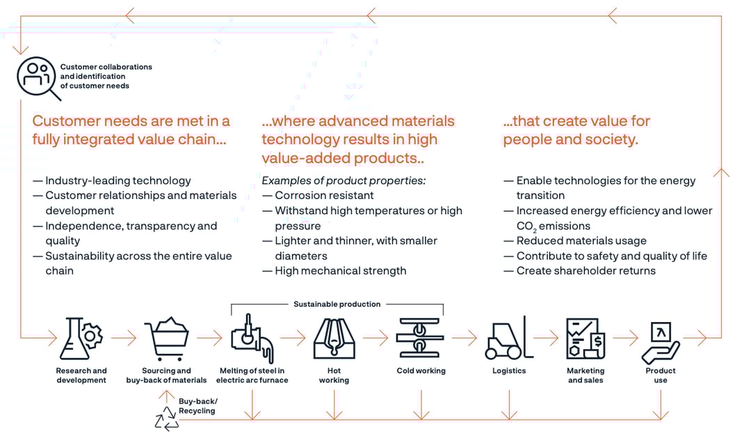 a diagram of a product