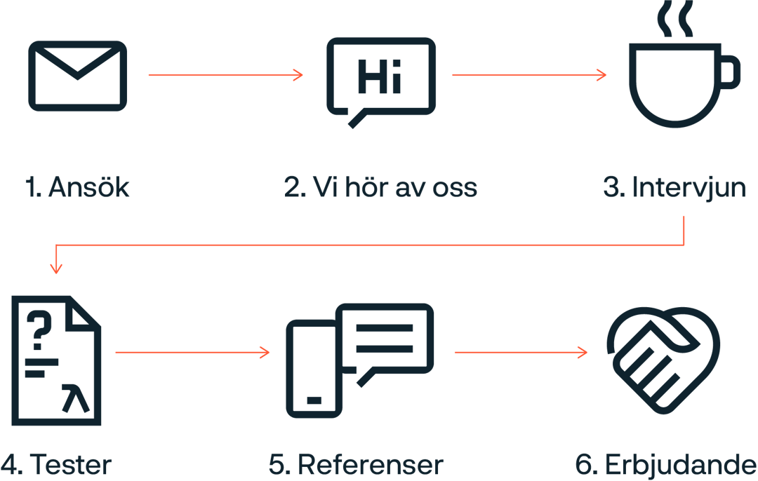 en skärmdump av en telefon