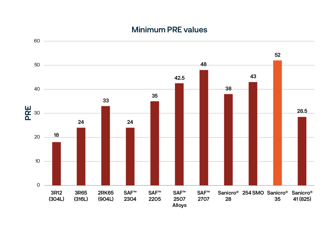 a graph of different colored lines