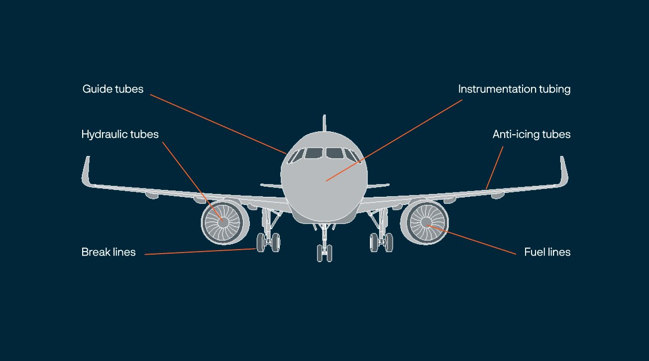 a plane with the names of the parts