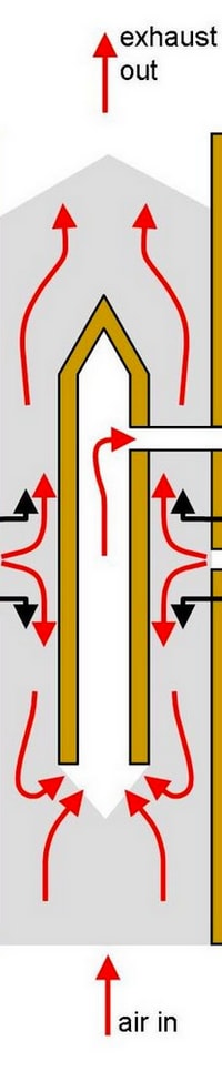 diagram of a gas cylinder with arrows and text