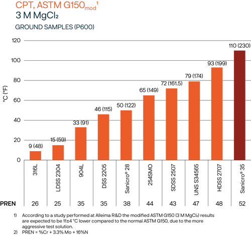 a screen shot of a graph