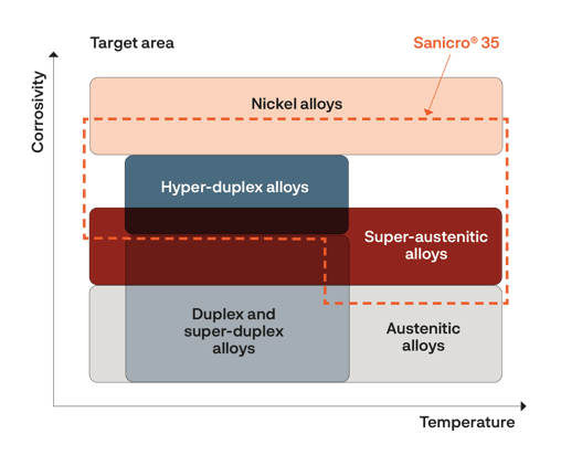 a screenshot of a diagram