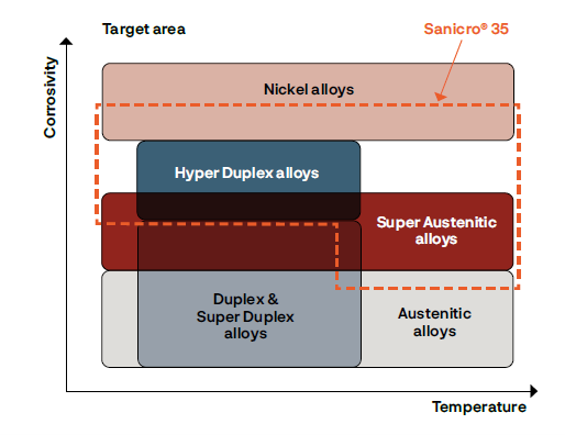 a diagram of a diagram