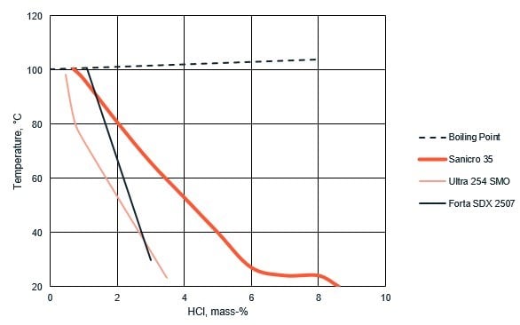 a graph of a number of lines