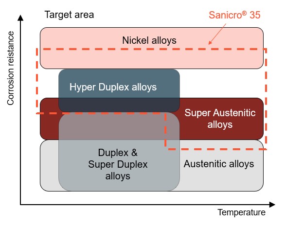 a diagram of different types of duplex