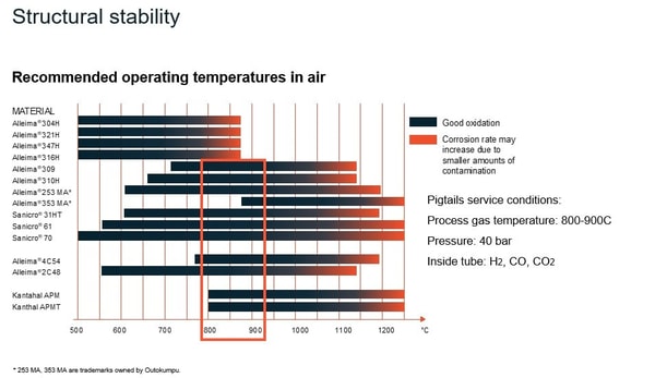 a graph of temperature measurement