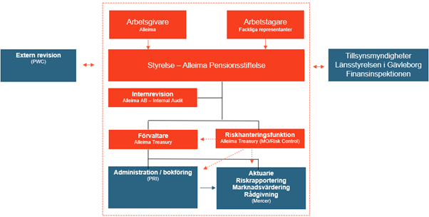 ett diagram över ett företag