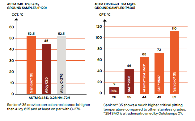 a comparison of different types of samples