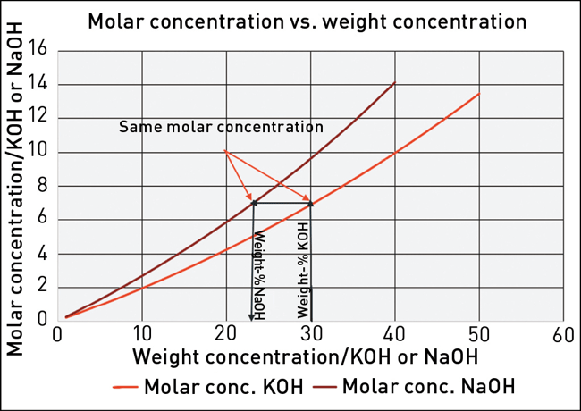 a graph of a graph with a red line