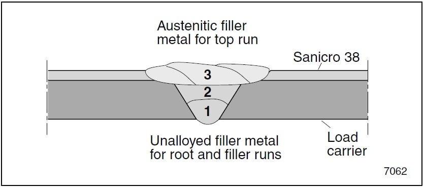 diagram of a metal structure