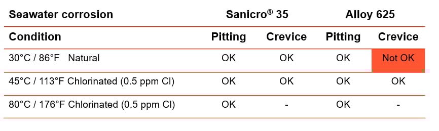 en närbild av en lista med text