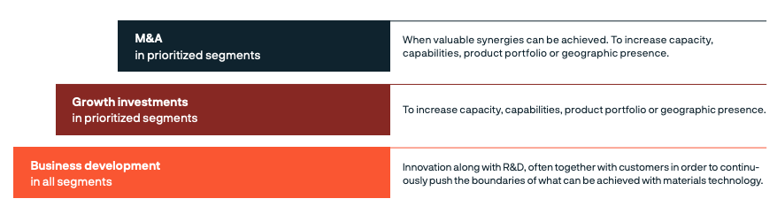 a diagram of different colors