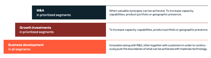 a diagram of different colors