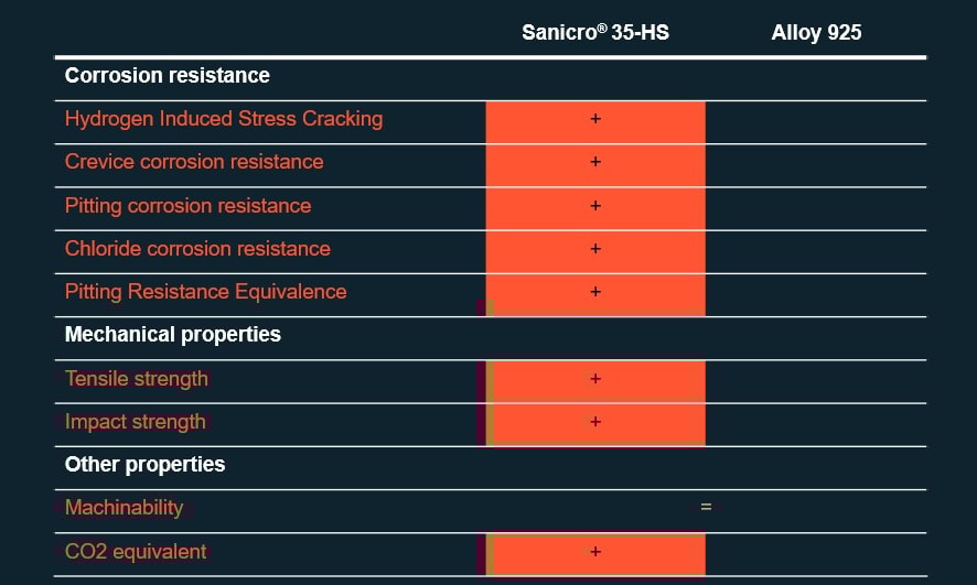 a screen shot of a graph