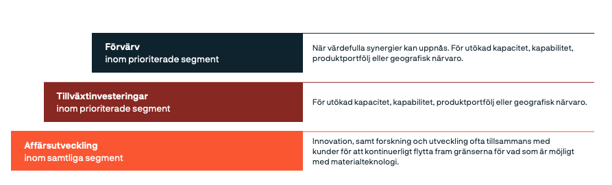 en grupp rektangulära rutor med text