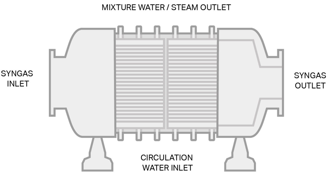 Syngas cooler.jpg