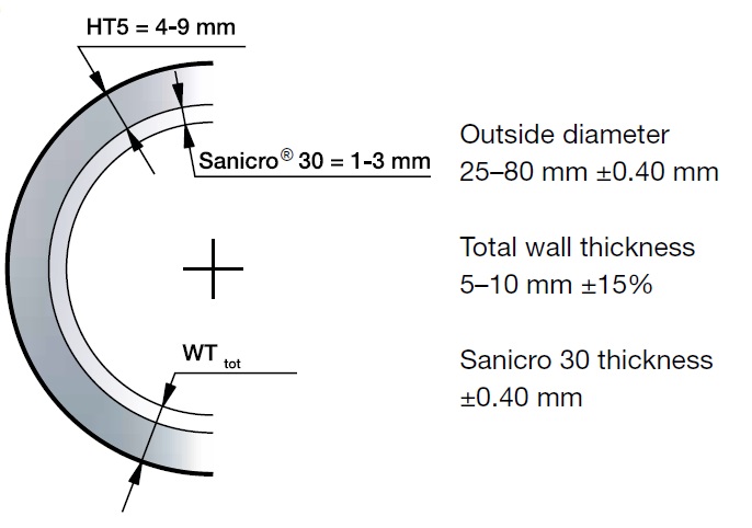 Sanicro 30 Sizes and tolerances.jpg